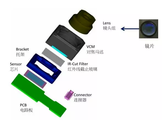 潮阳苹果6维修为什么从iPhone6开始苹果摄像头就开始凸起了